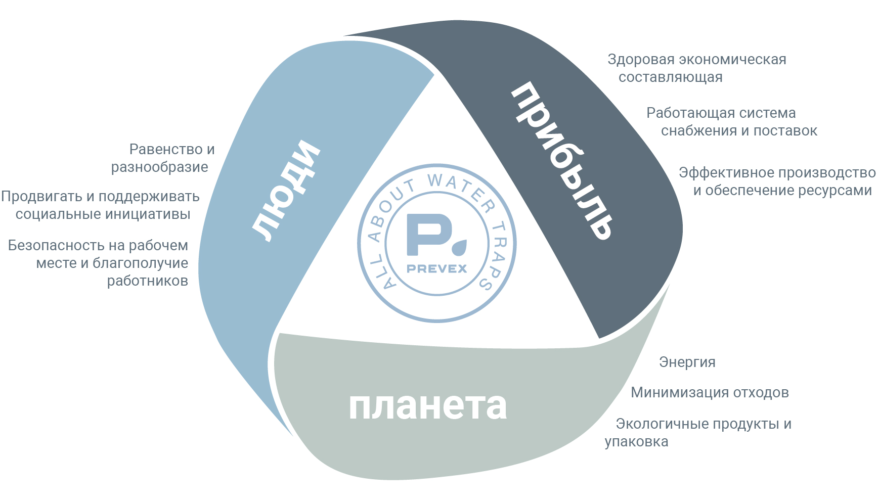 Устойчивое развитие исследования